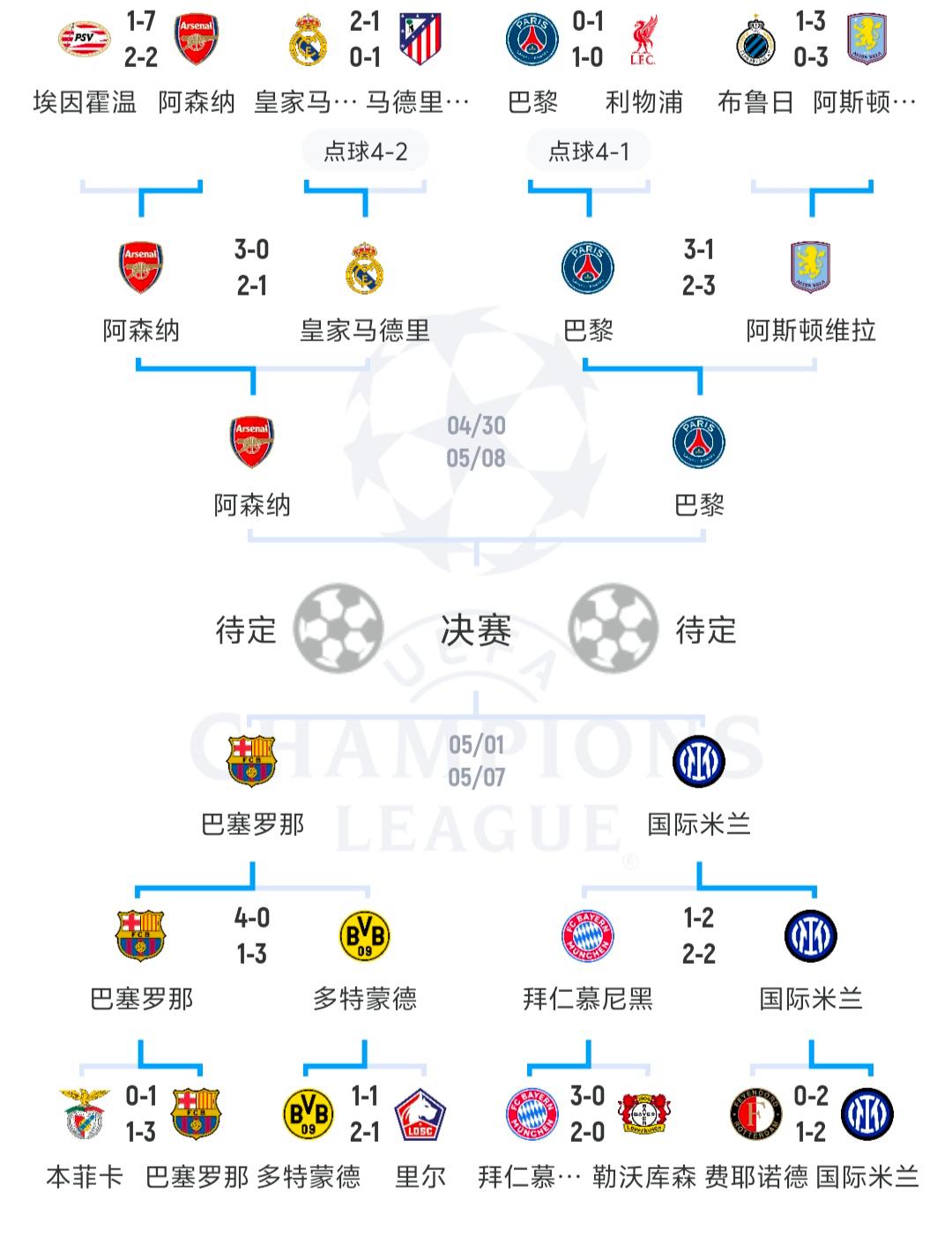 莱比锡淘汰巴黎圣日耳曼，锁定欧冠半决赛席位